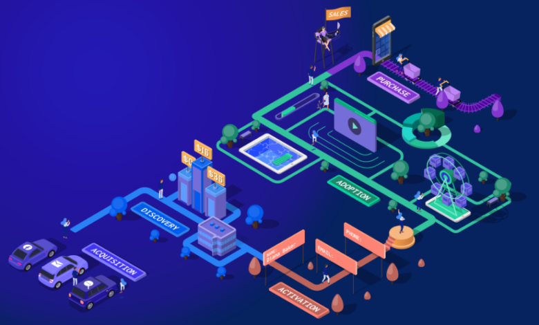 How Customer Journey Analytics Improve Marketing Outcomes
