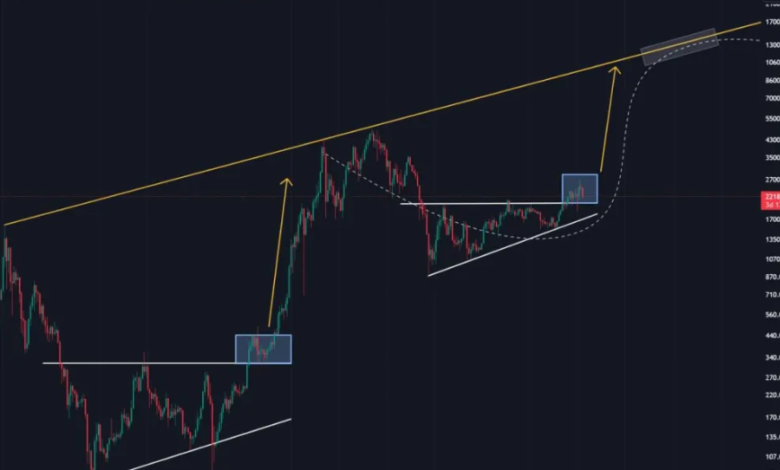 The Future of Ethereum Price Expert Insights and Predictions